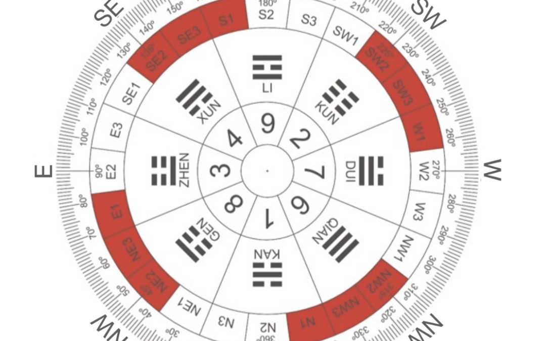 Feng Shui Weekend Course